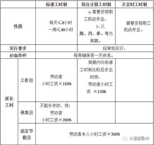 汽车仓储物流标准工时——人员设备配置工时基准（二）(工时标准时间基准仓储) 汽修知识