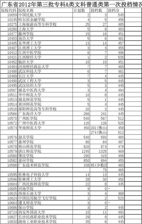 10570是哪个学校代码 学类资讯