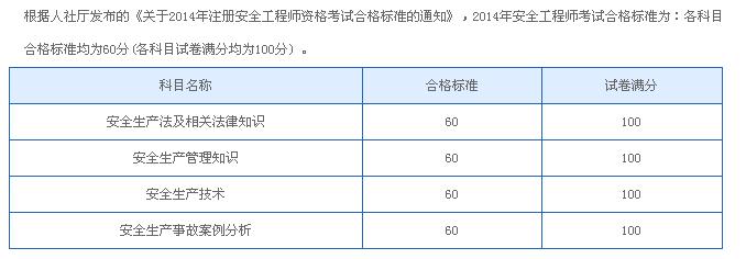 安全工程师几年内考过成绩有效 学类资讯