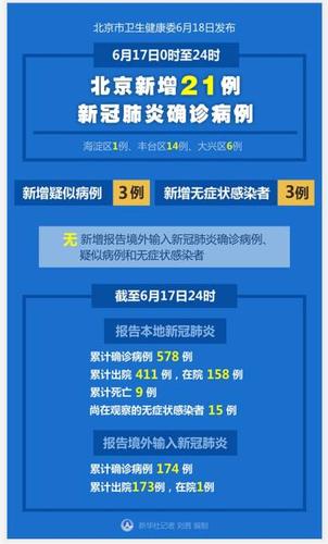 北京新增21例新冠肺炎感染者 轨迹详情汇总(确诊病例前往感染者购物) 汽修知识