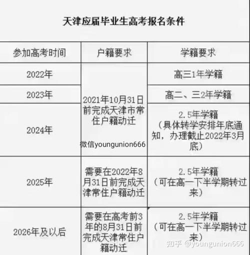 报考高考提前批需要什么条件 学类资讯