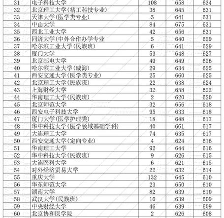 2023年高考先填志愿还是先出分数线 学类资讯