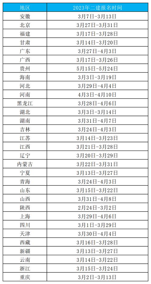 兰州二级建造师报名时间2023年报名条件 学类资讯