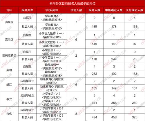 小学全市统考有多少人 学类资讯