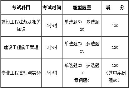 二建市政考哪几门科目 学类资讯