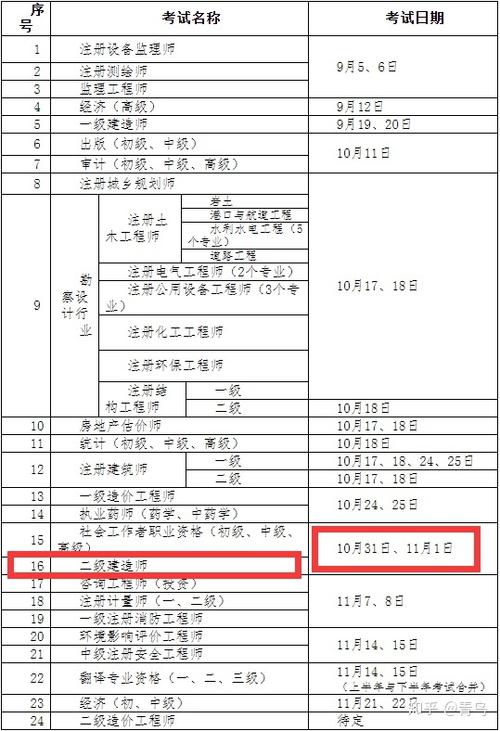 湖北二建报名时间2023年 学类资讯