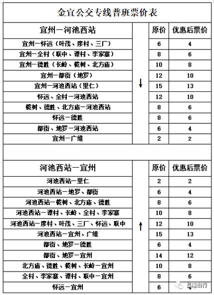 金城江往返宜州 公交运行线路的公示(金城路口怀远高铁运行) 汽修知识