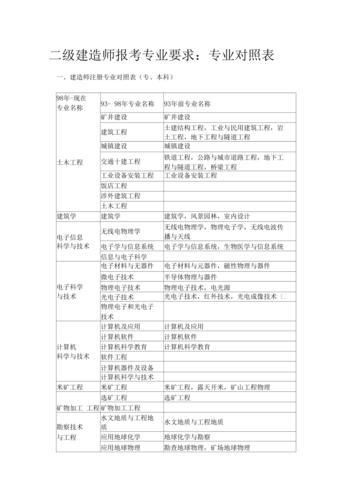 湖南二建报考专业对照表2023年专业要求是什么 学类资讯