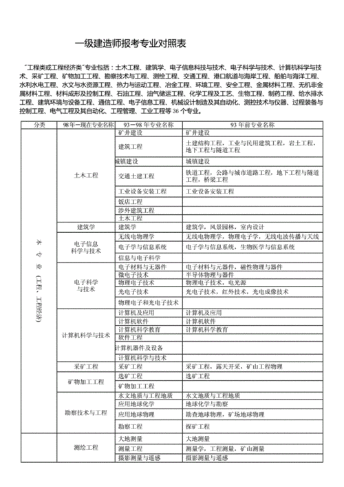 学建筑工程师需要什么条件 学类资讯