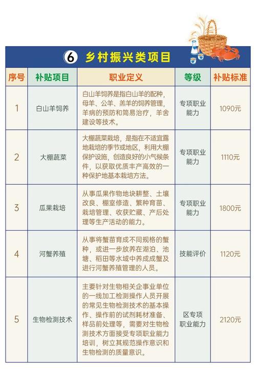 最新！松江2020年职业技能培训补贴目录、标准公布！(补贴目录标准职业技能培训培训) 汽修知识