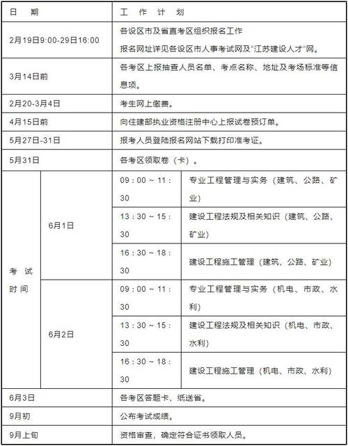 常州二建报考要求有哪些 学类资讯