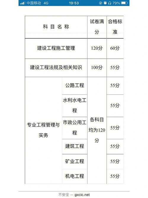 历年广西二建分数线是多少 学类资讯