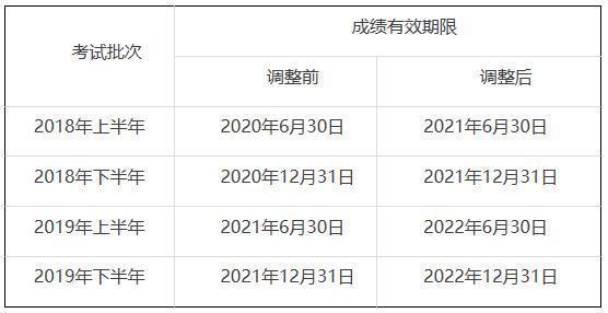 一消成绩几年有效 学类资讯