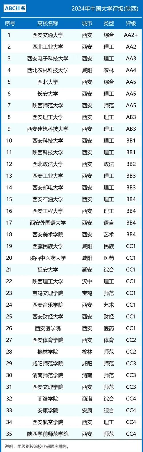 陕西有几所985和211大学 学类资讯