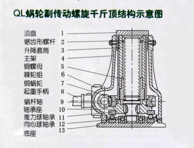 千斤顶为啥能顶起百吨重物？是何原理？看完就明白(千斤顶顶起重物原理螺旋) 汽修知识