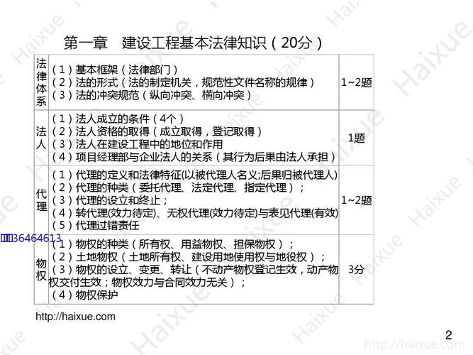 一建法律法规多少分 学类资讯