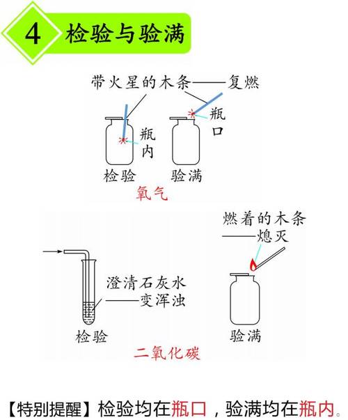 实验室制取二氧化碳的方法有哪些 学类资讯