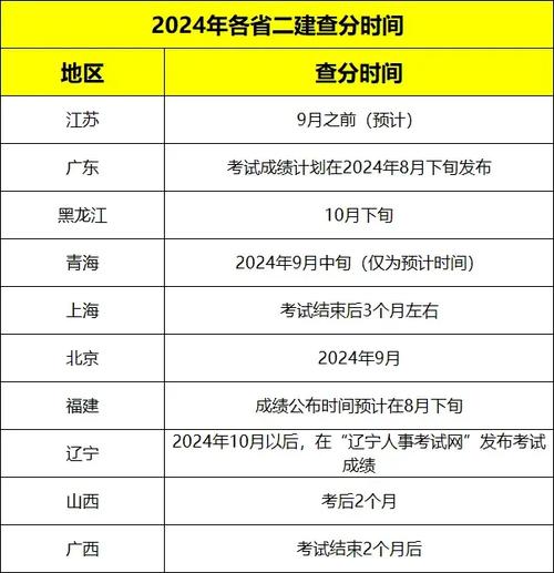 历年江西二建市政历年合格分数线是多少 学类资讯