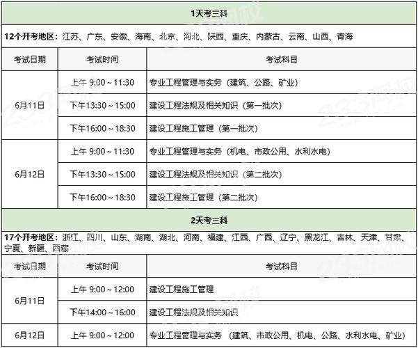 考二建最少学几个月 学类资讯