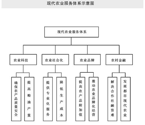 什么是现代农业体系的三大支柱 学类资讯