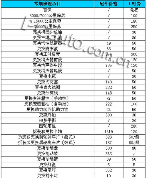 起亚(螺丝起亚爱家设计工时费) 汽修知识