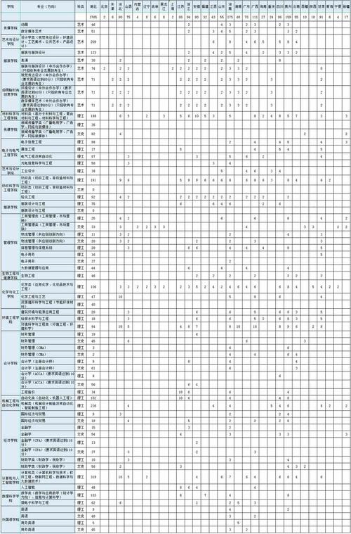 开设纺织材料与应用专业大学有哪些 学类资讯