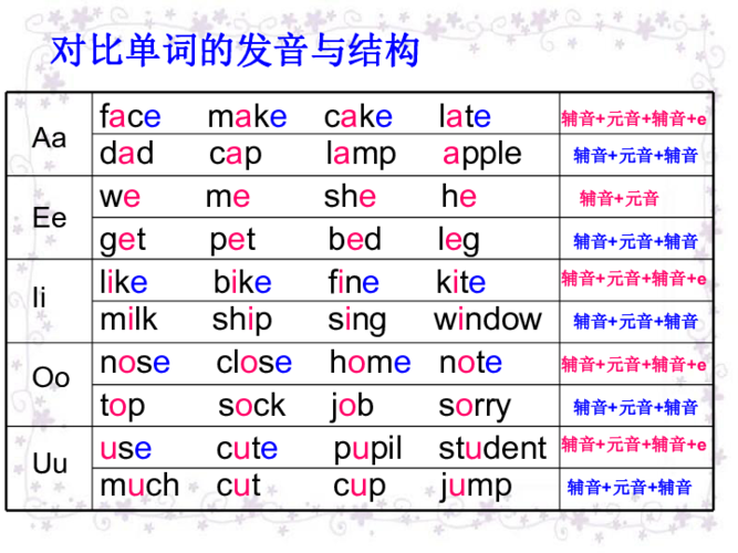 英语双音节词是什么意思啊 学类资讯