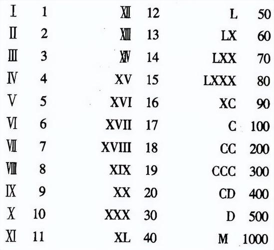 古罗马数字1到10怎么写 学类资讯