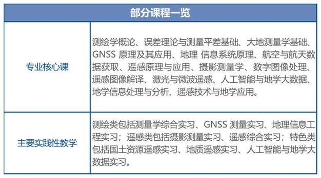 什么是遥感科学与技术专业 学类资讯