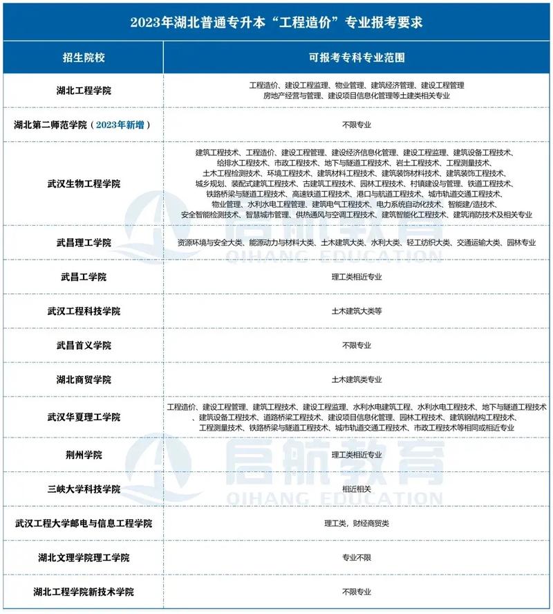 大专学工程造价好找工作吗 学类资讯