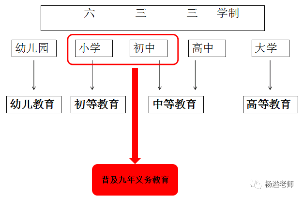 633学制又叫什么学制 学类资讯