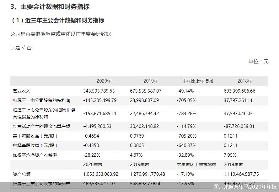 主业受冲击叠加商誉减值 万里马首亏即巨亏(万元万里公司净利团购) 汽修知识