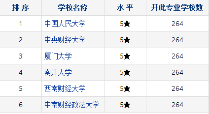 开设证券与期货专业大学有哪些 学类资讯