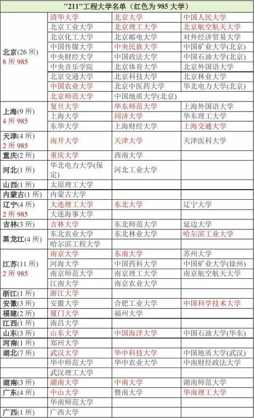 杭州计量大学是211还是985 学类资讯