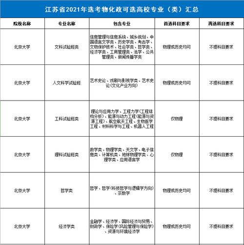 物理化学政治可报专业有哪些 学类资讯