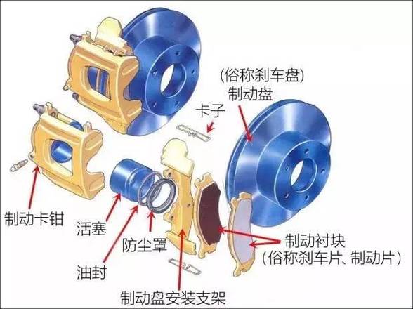 你有必要进来学习一下(刹车盘干货你有知识点汽车) 汽修知识