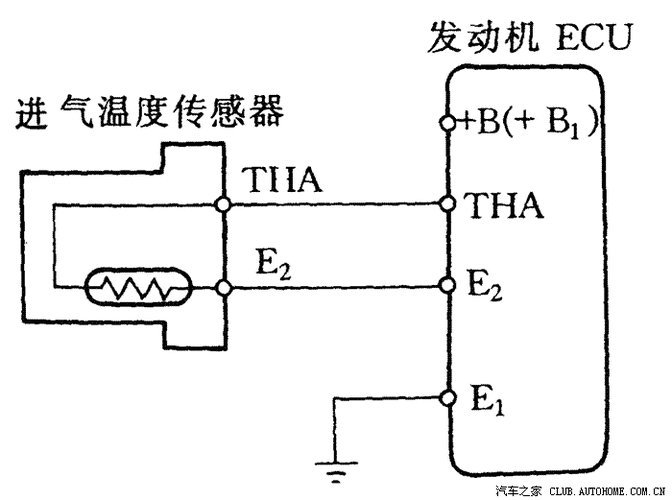 汽车车外温度传感器的原理及作用(车外温度车内温度传感器汽车) 汽修知识