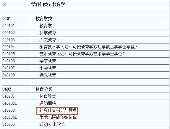 体育教育属于体育学类吗 学类资讯