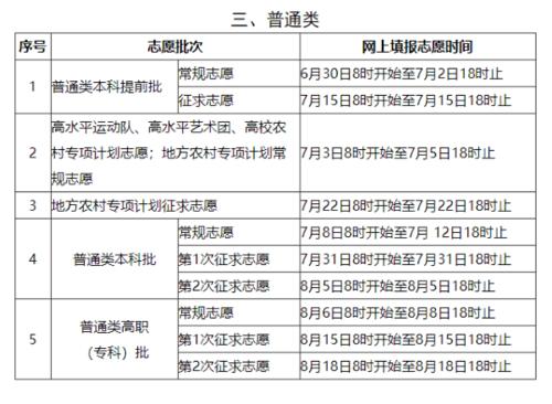 高考分数公布几天开始填志愿 学类资讯