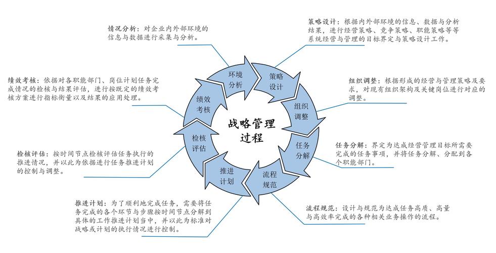 解析企业战略管理的六大核心是哪些 学类资讯