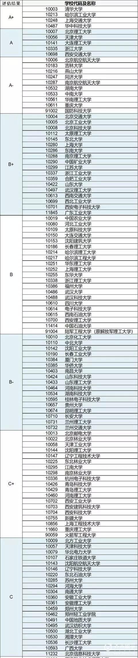 开设精密机械技术专业大学有哪些 学类资讯