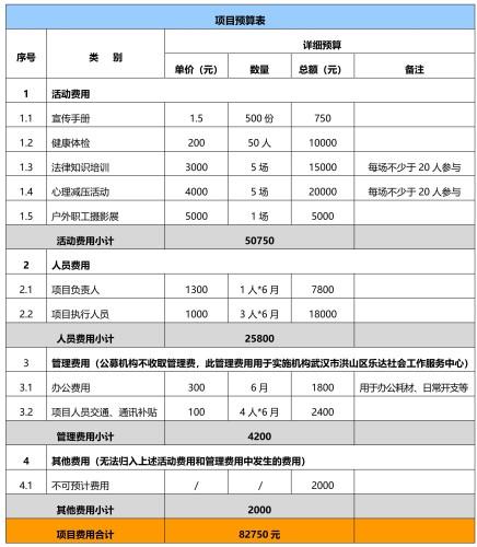 立方招采通·每日资讯（4月2日）(万元中标金额项目预算) 汽修知识