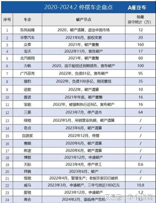 车企倒闭后如何善后 新能源车再度面临考问(汽车新能源破产车主销量) 汽修知识