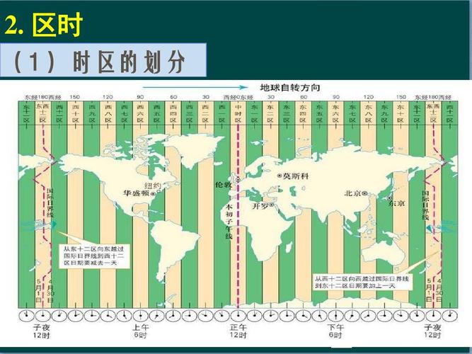 时区是怎么划分的 学类资讯