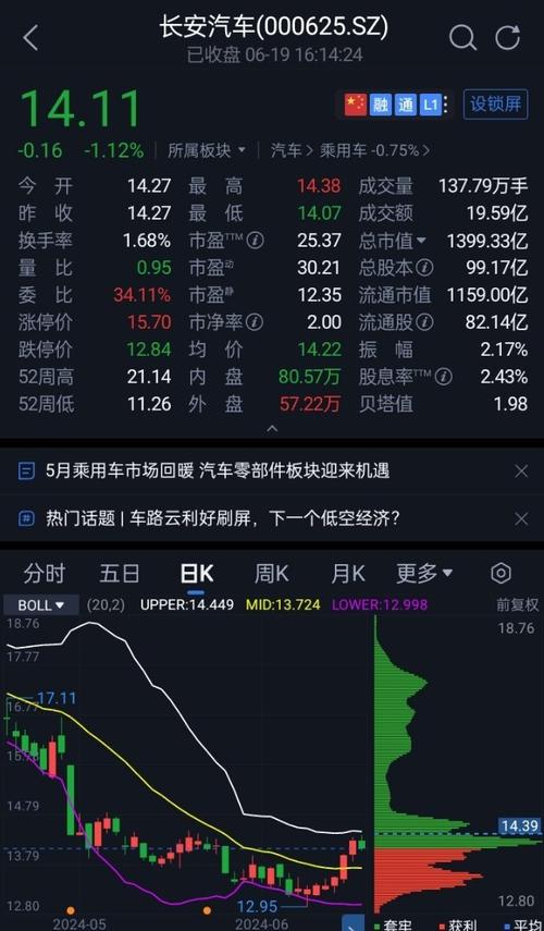 长安汽车的下跌说明了什么(亿元板块流出昨天资金) 汽修知识