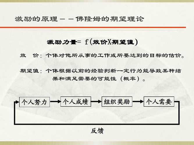 期望理论谁提出来的 学类资讯