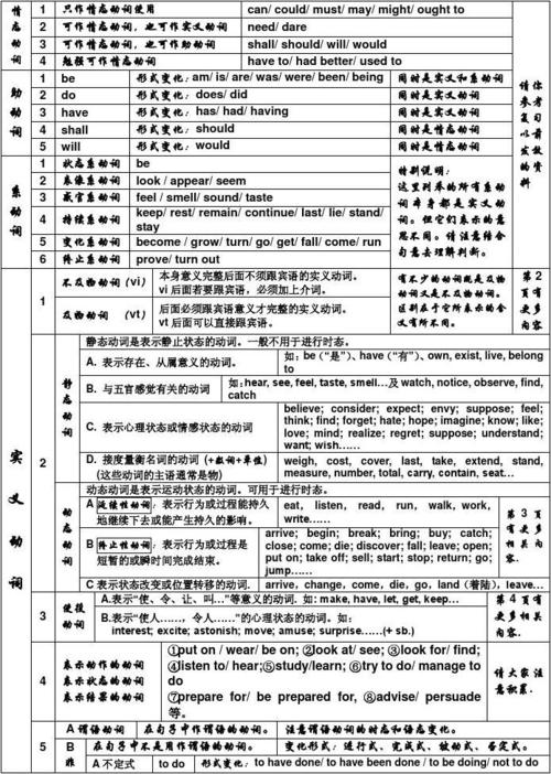 英语中动词分为哪几类 学类资讯