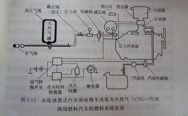 秒懂工作原理(工作原理高质量汽车燃烧室数字化) 汽修知识