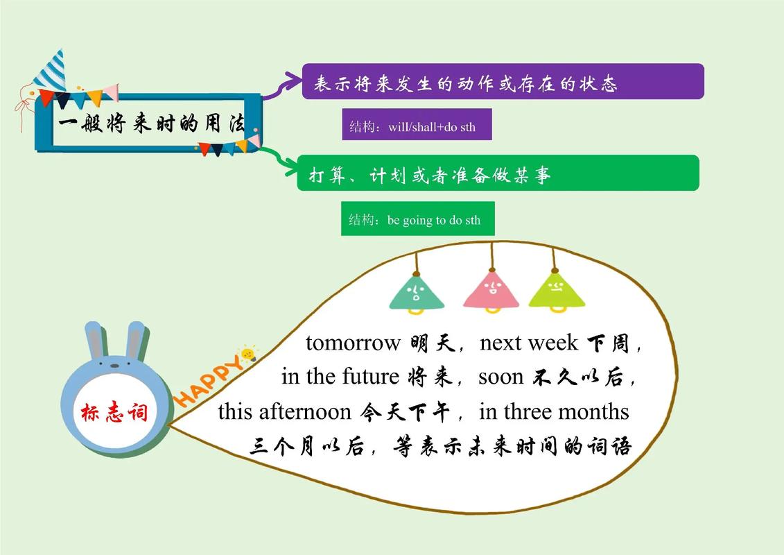 英语将来时的结构是什么样的 学类资讯