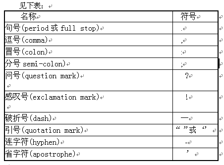 英语中单引号与双引号的区别 学类资讯